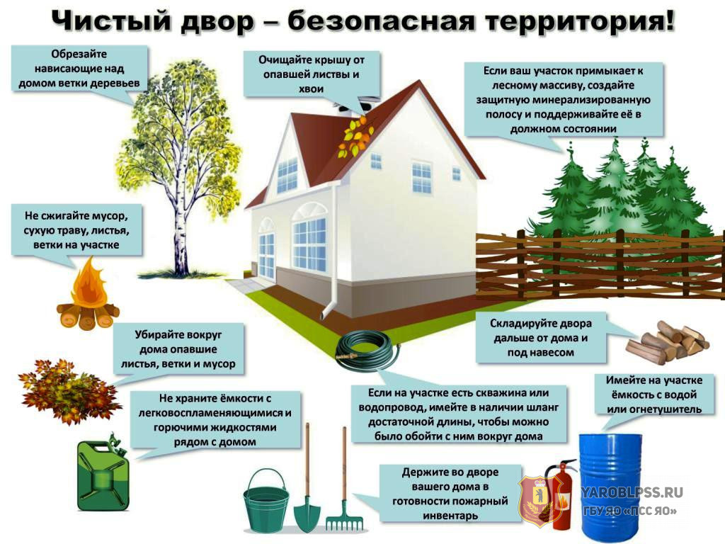 Правила пожарной безопасности для садоводов и домовладельцев