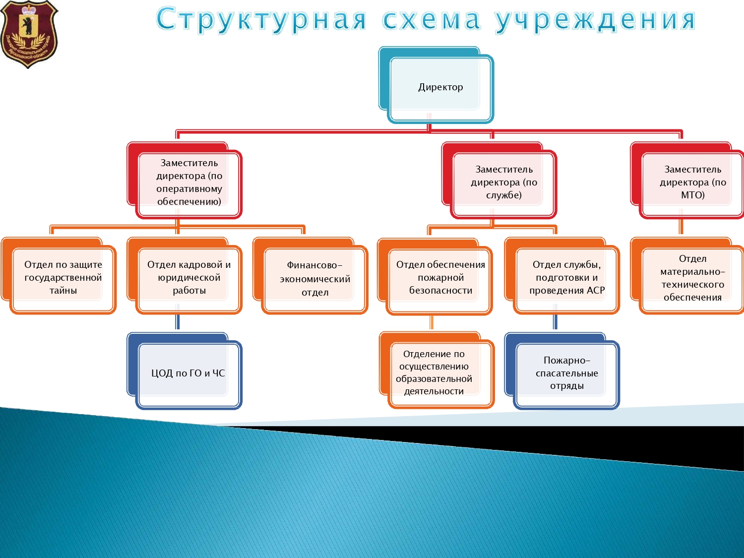 Структурное образовательное подразделение